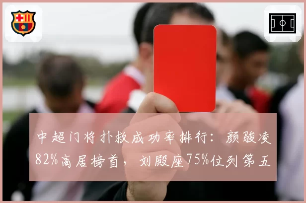中超门将扑救成功率排行:颜骏凌82%高居榜首,刘殿座75%位列第五